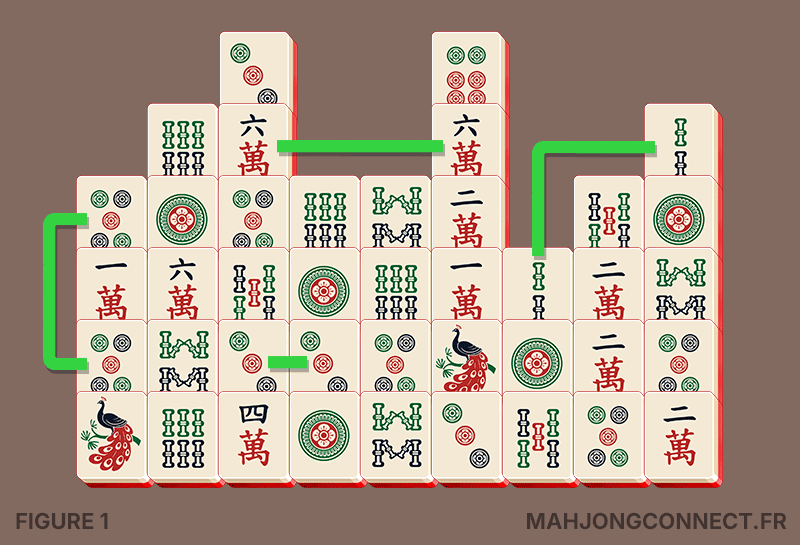 Exemples de connexions valides dans Mahjong Connect